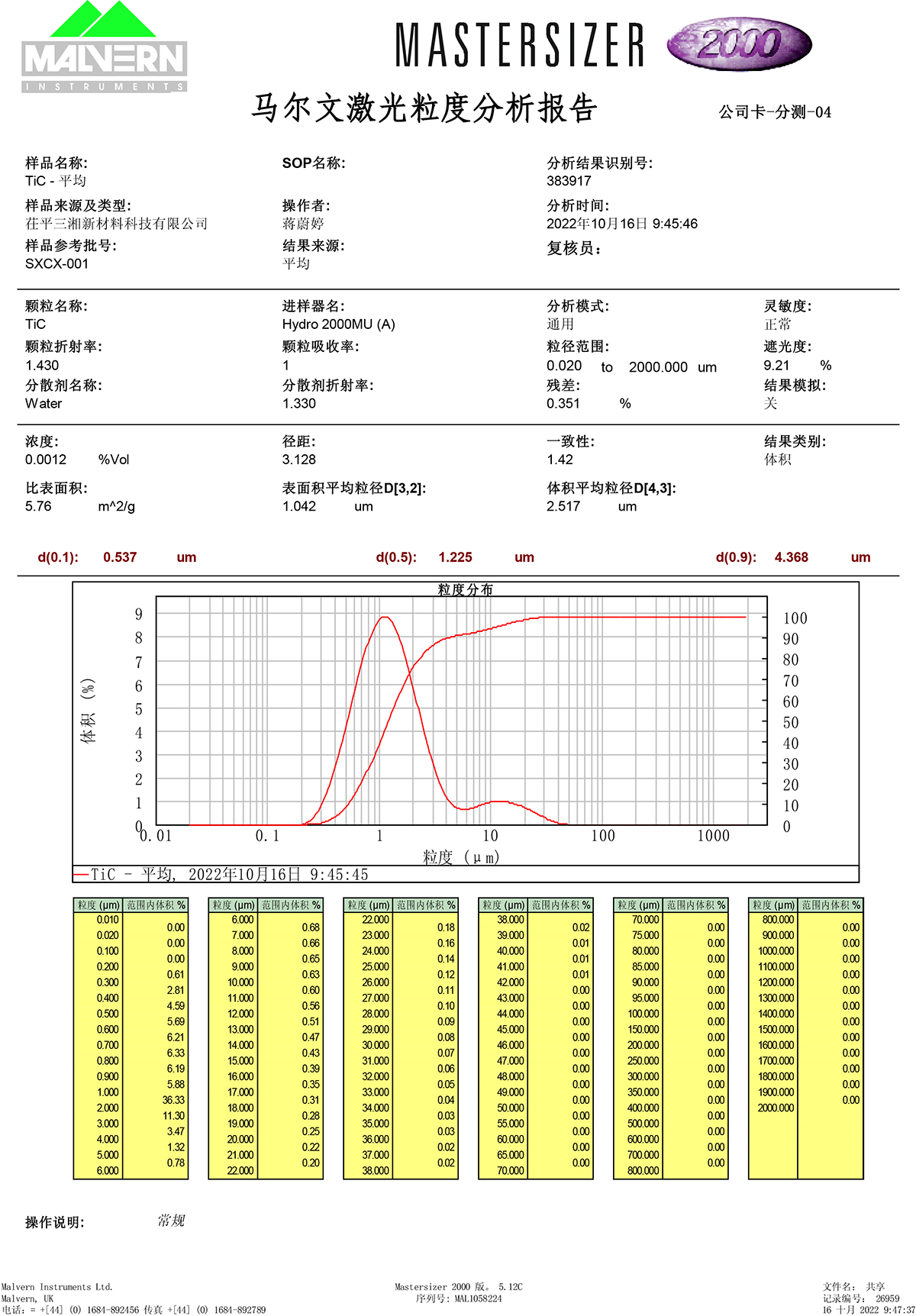 粒度分布检测报告-001