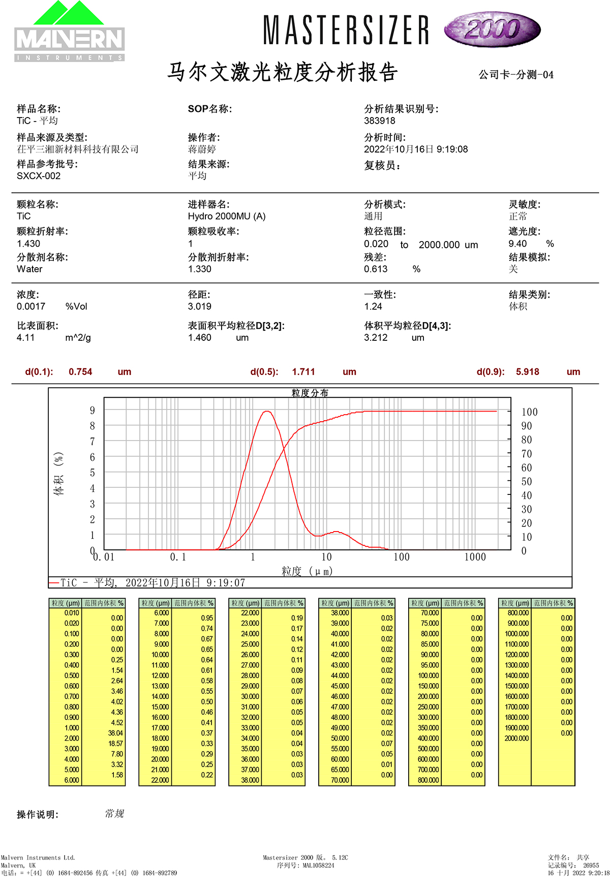 粒度分布检测报告-002