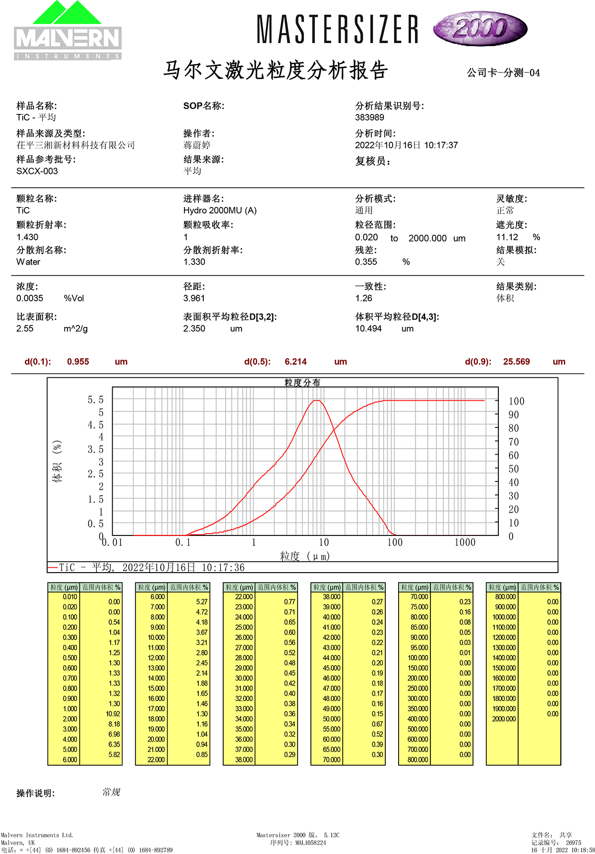 粒度分布检测报告-003